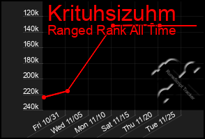 Total Graph of Krituhsizuhm