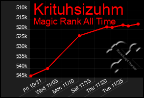 Total Graph of Krituhsizuhm