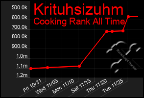 Total Graph of Krituhsizuhm