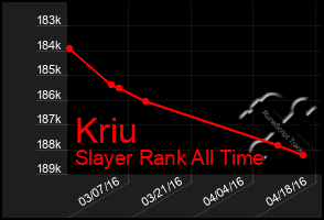 Total Graph of Kriu