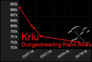 Total Graph of Kriu