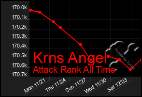 Total Graph of Krns Angel