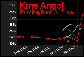 Total Graph of Krns Angel