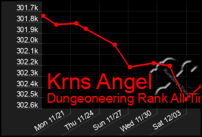 Total Graph of Krns Angel