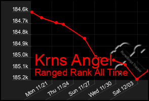 Total Graph of Krns Angel