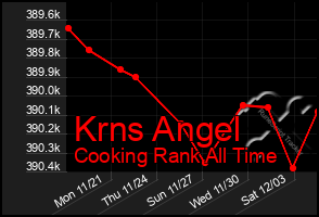 Total Graph of Krns Angel