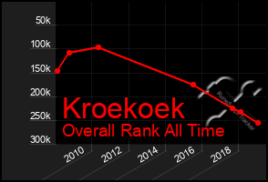 Total Graph of Kroekoek
