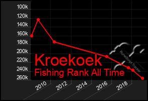 Total Graph of Kroekoek