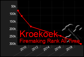 Total Graph of Kroekoek
