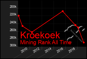 Total Graph of Kroekoek