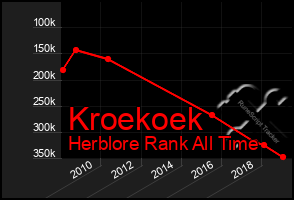 Total Graph of Kroekoek