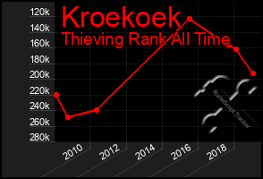 Total Graph of Kroekoek