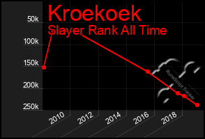 Total Graph of Kroekoek