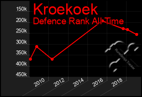 Total Graph of Kroekoek