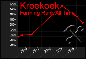 Total Graph of Kroekoek