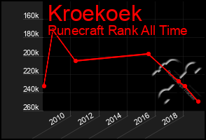 Total Graph of Kroekoek