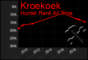 Total Graph of Kroekoek