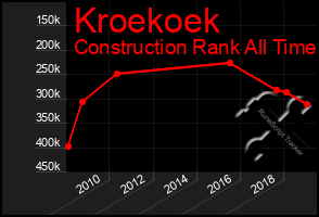 Total Graph of Kroekoek