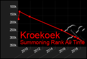 Total Graph of Kroekoek