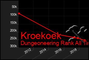 Total Graph of Kroekoek