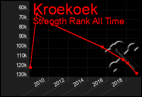 Total Graph of Kroekoek