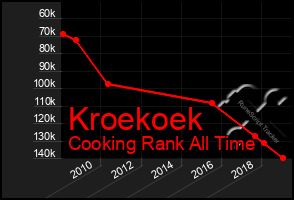 Total Graph of Kroekoek