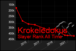 Total Graph of Krokeledokus