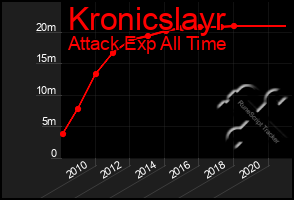 Total Graph of Kronicslayr