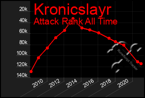 Total Graph of Kronicslayr