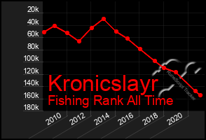 Total Graph of Kronicslayr