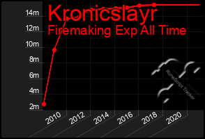 Total Graph of Kronicslayr