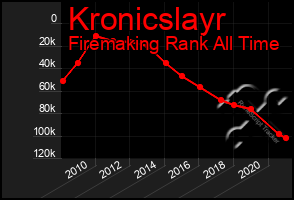 Total Graph of Kronicslayr