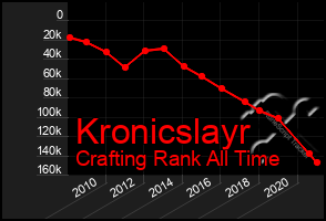 Total Graph of Kronicslayr