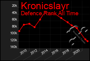 Total Graph of Kronicslayr