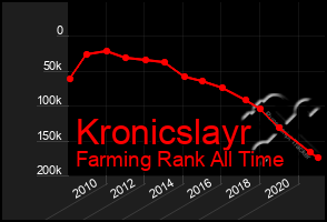 Total Graph of Kronicslayr