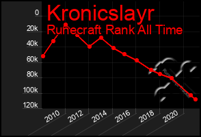 Total Graph of Kronicslayr