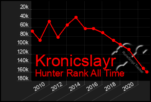 Total Graph of Kronicslayr