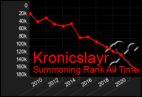 Total Graph of Kronicslayr