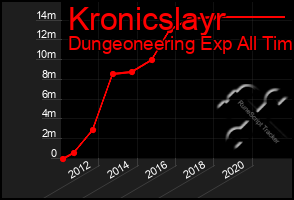 Total Graph of Kronicslayr