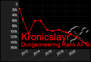 Total Graph of Kronicslayr