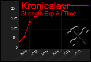 Total Graph of Kronicslayr