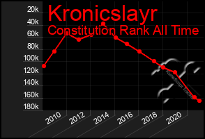 Total Graph of Kronicslayr