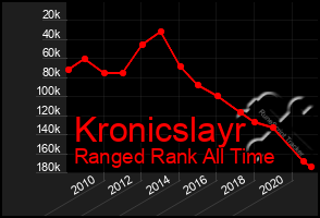 Total Graph of Kronicslayr