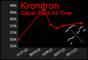 Total Graph of Kronitron