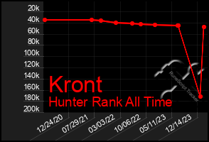 Total Graph of Kront