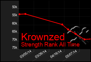 Total Graph of Krownzed