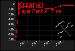 Total Graph of Krranki