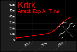 Total Graph of Krtrk