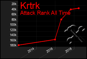 Total Graph of Krtrk