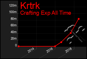 Total Graph of Krtrk